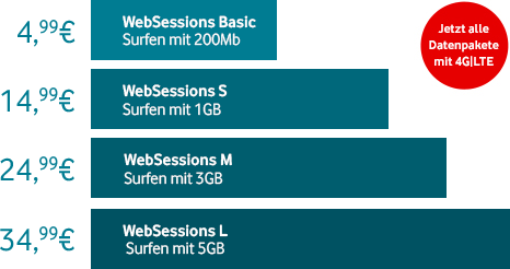 CallYa WebSessions: Vodafone Prepaid Datentarif